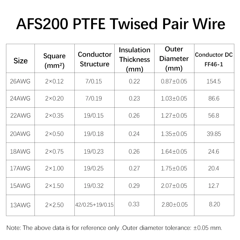 2-50M 2-Pin PTFE Twisted Pair  - Diy Audio Electronics Projects ulasan dan harga
