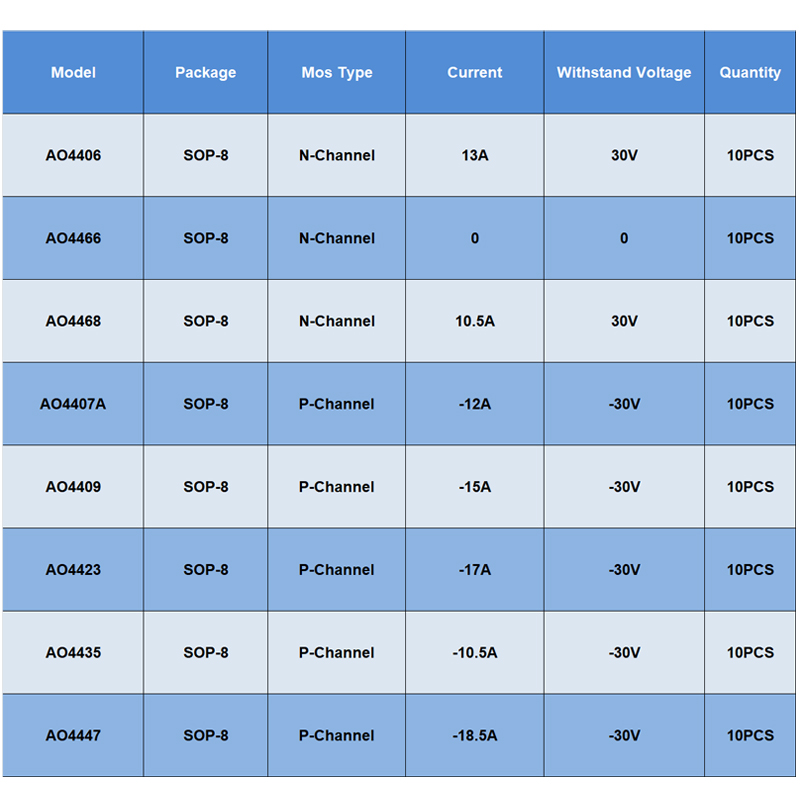 Original Sop8 Ao4406 Ao4466 Ao - Mosfet Transistor Set ulasan dan harga